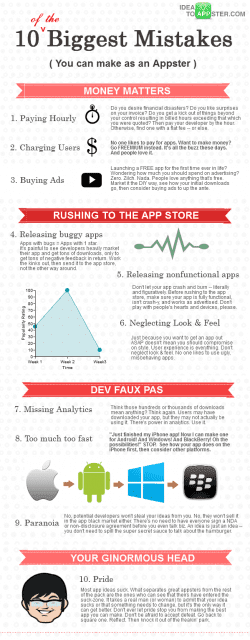 10 Mistakes You Can Make as an Appster | Blue Label Labs