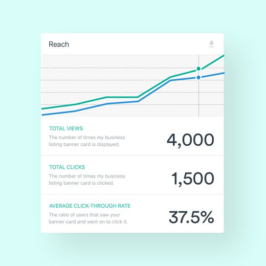 Business Profile Stats