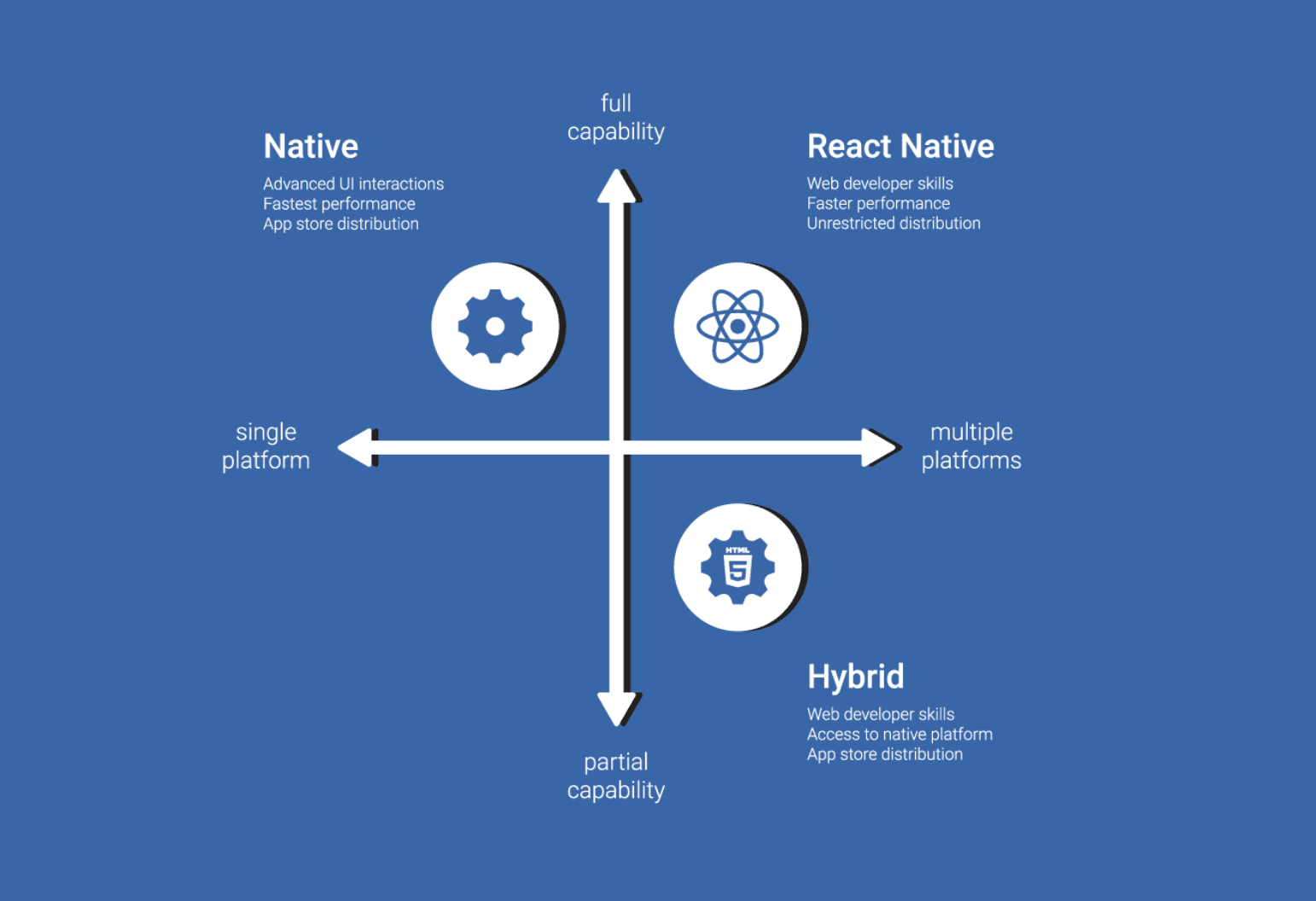 Проекты для новичков react