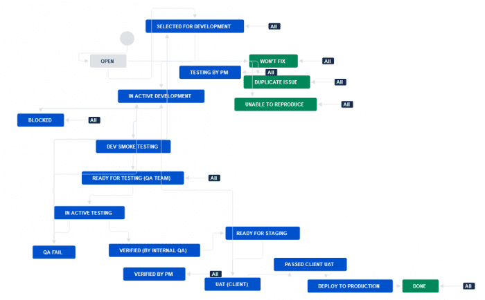 jira client and team users