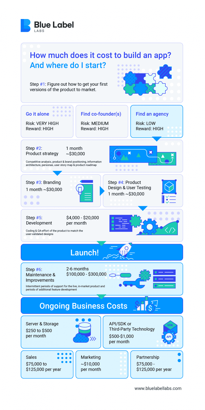 app development proposal