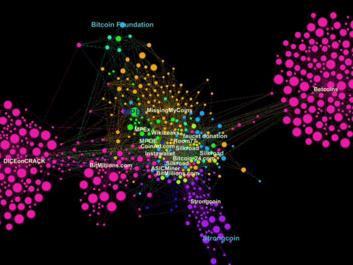 corda vs ethereum vs polygon