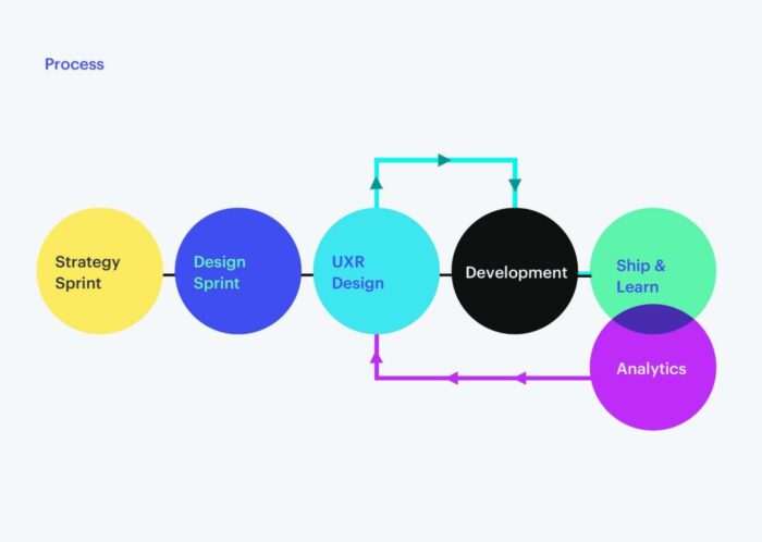 data driven design