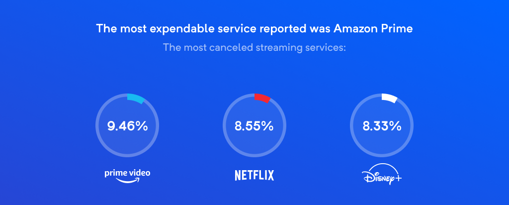 streaming statistics