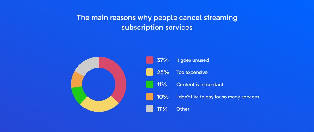 streaming statistics