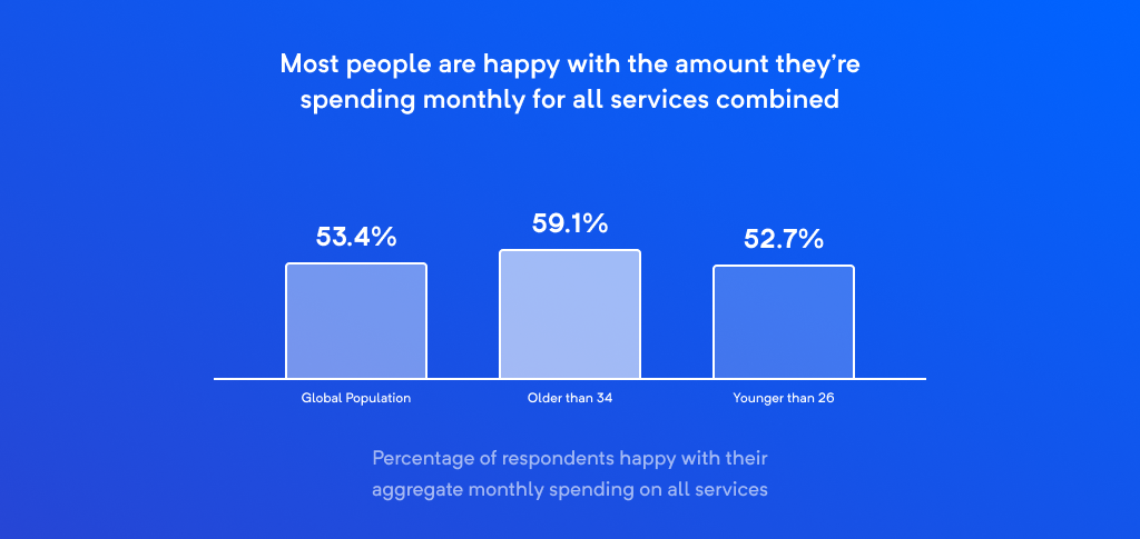 streaming statistics