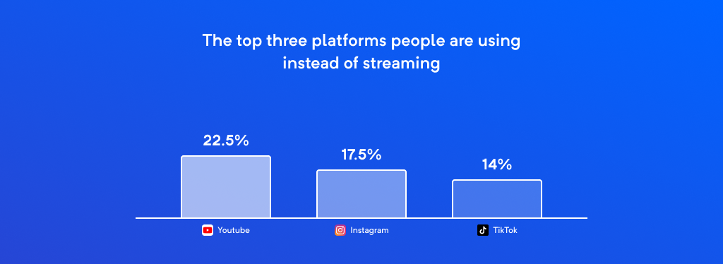 streaming statistics