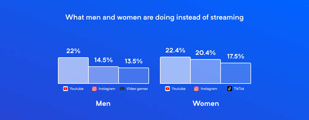 streaming statistics