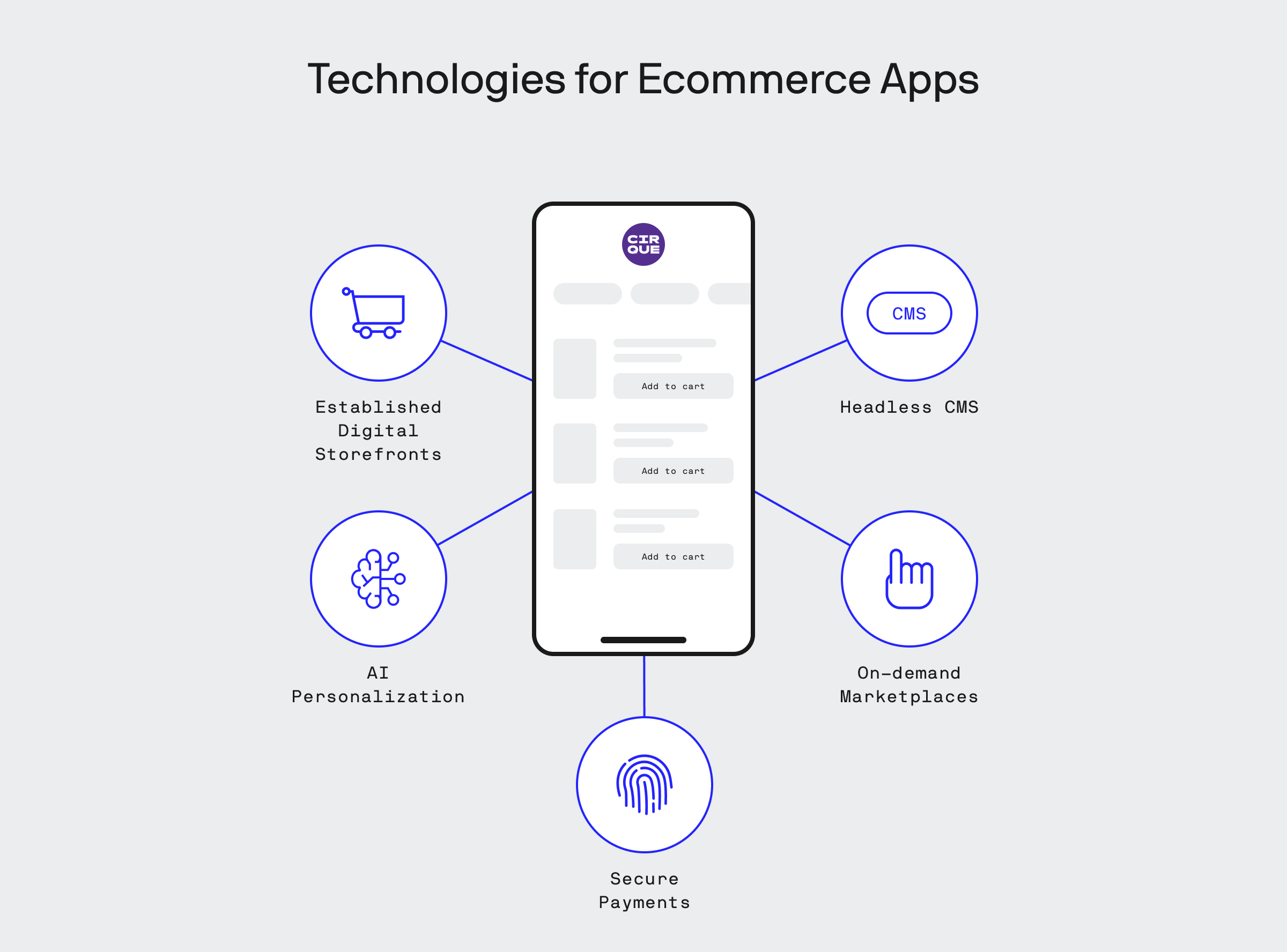 Ecommerce App Technologies