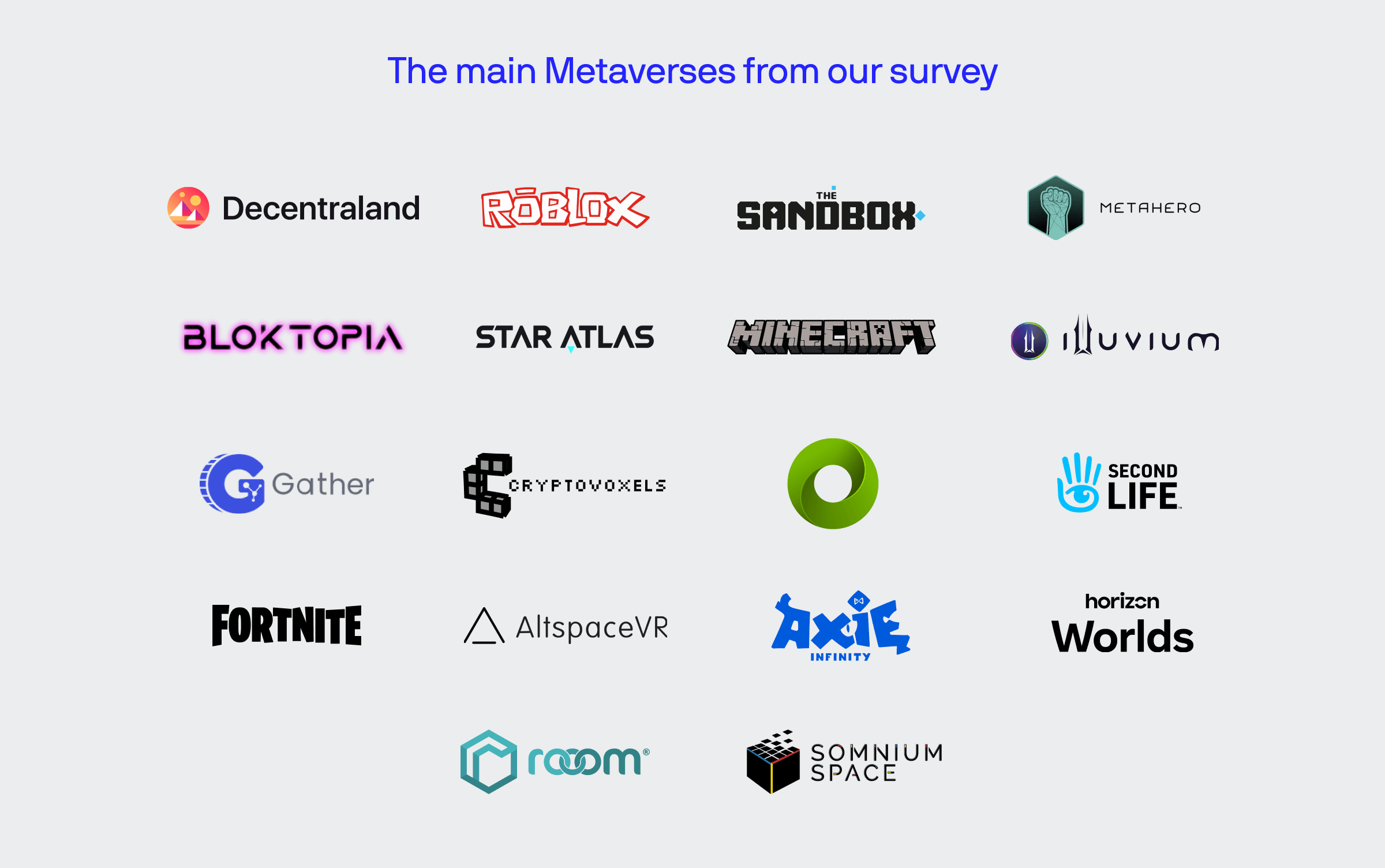 metaverse survey