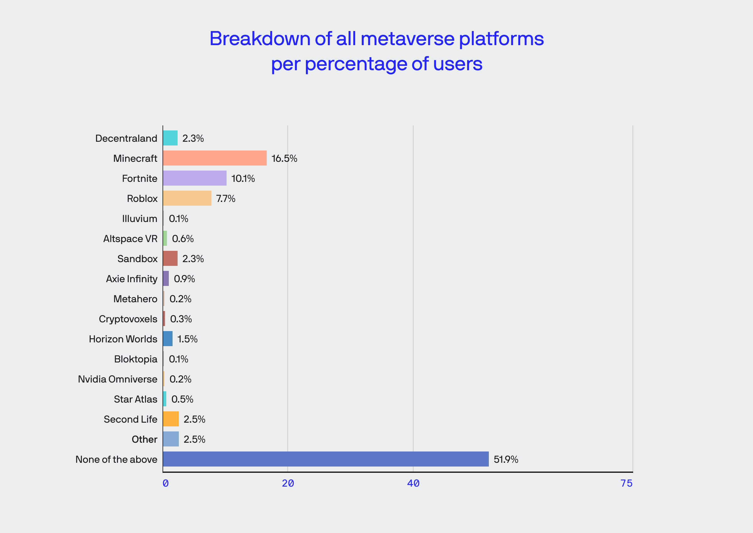 Roblox Is Only Half Metaverse