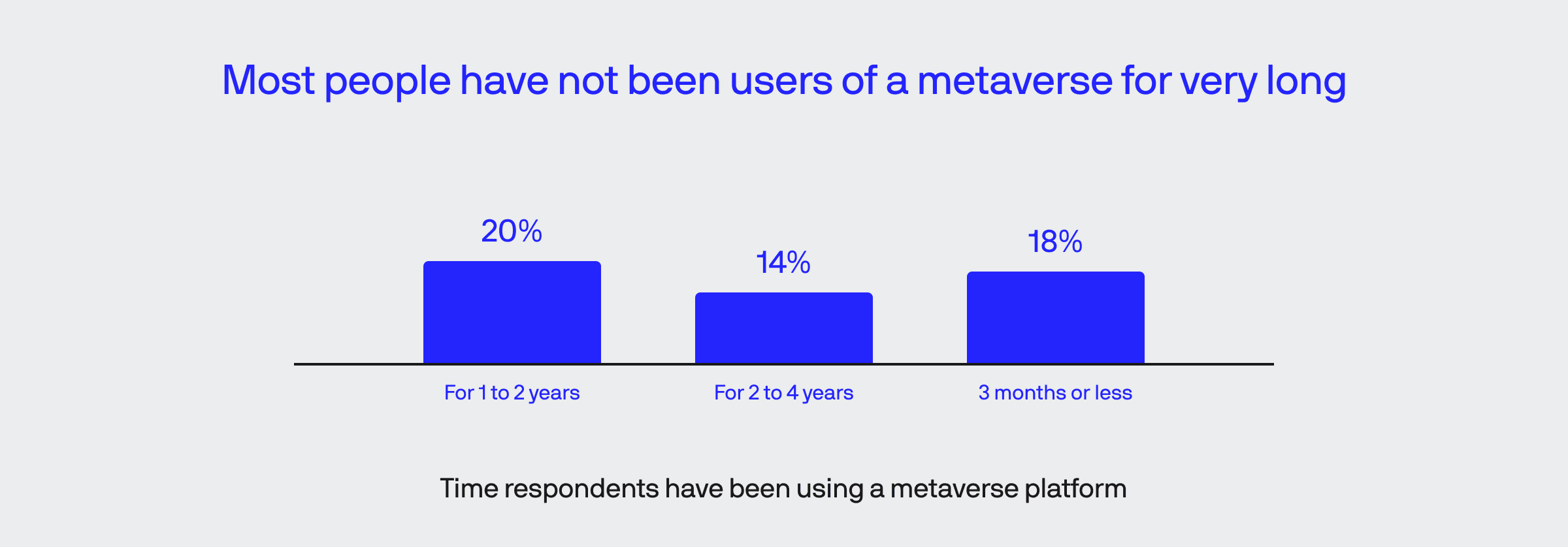 metaverse survey
