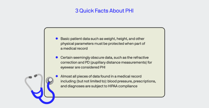 3 facts about PHI