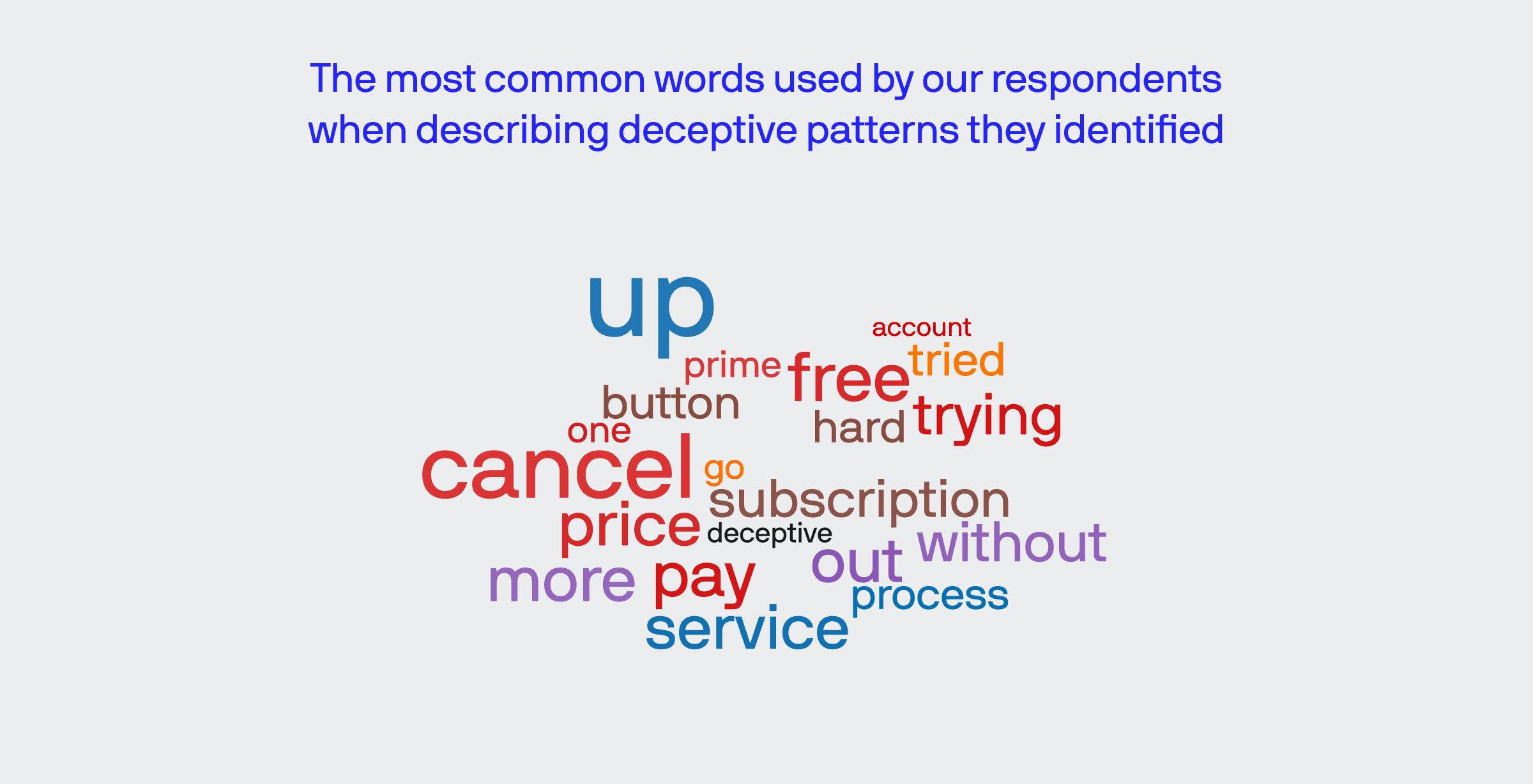 Deceptive Patterns on X: Pressured Selling on