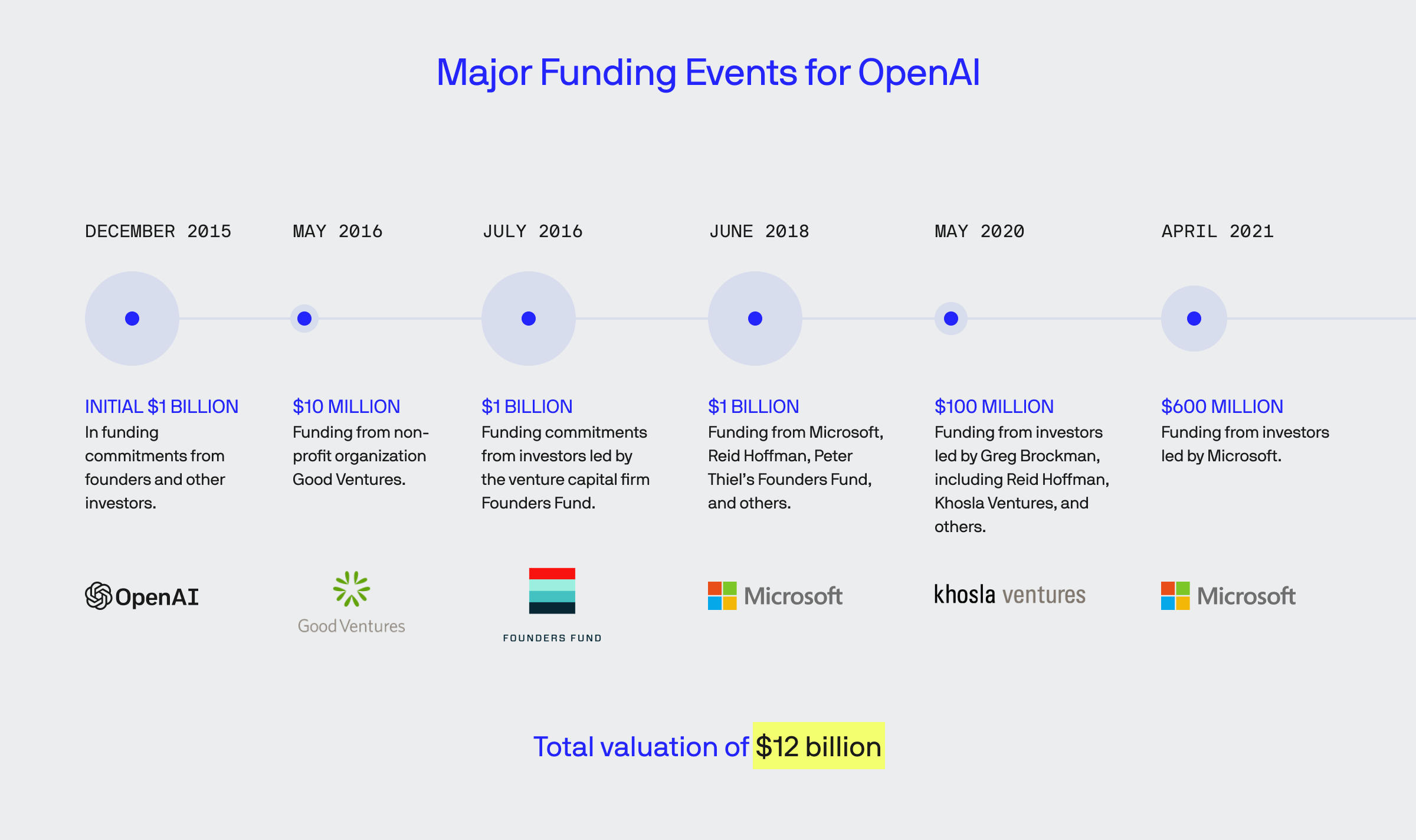 openai stats