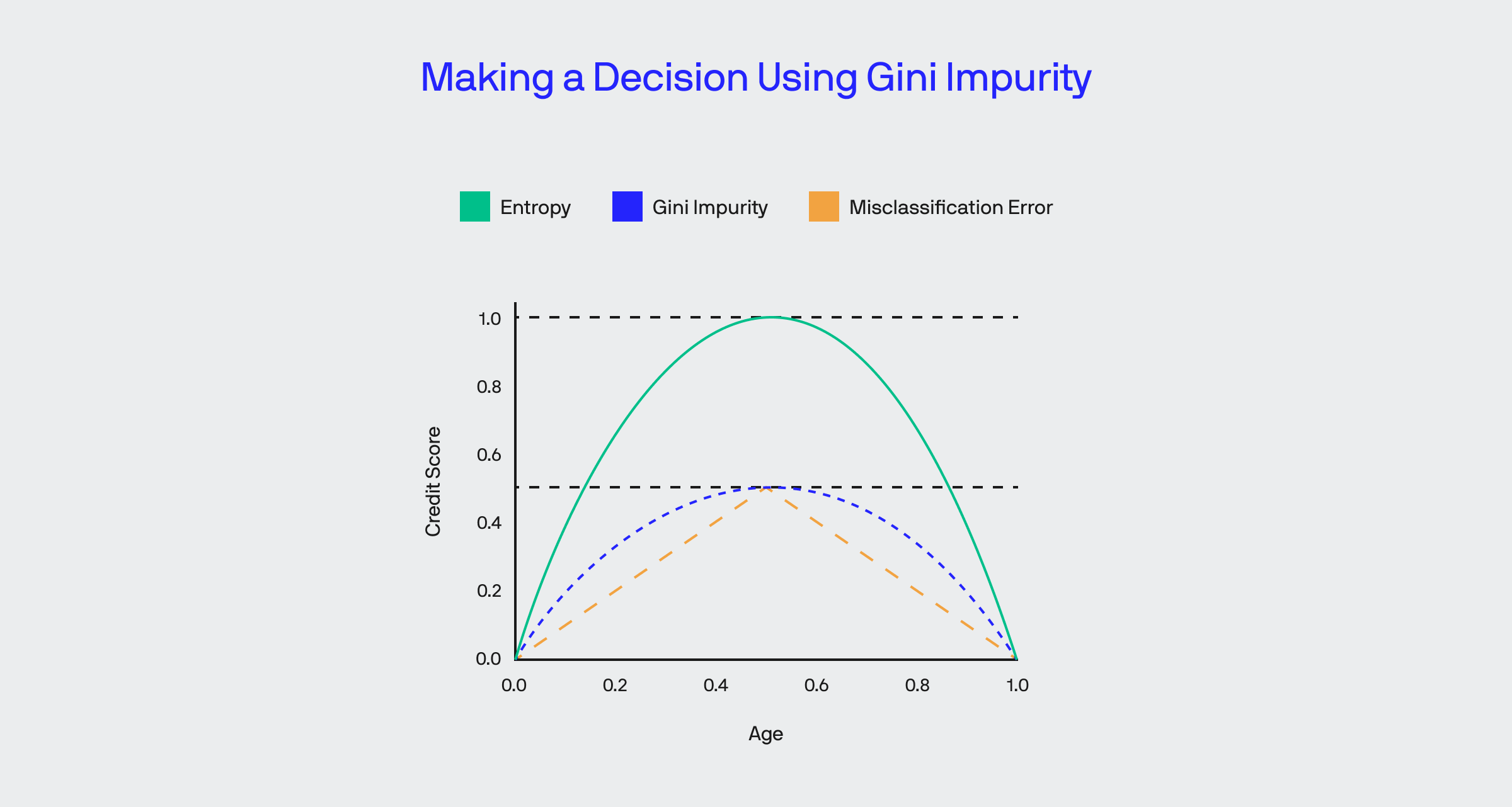 ai ethical challenges