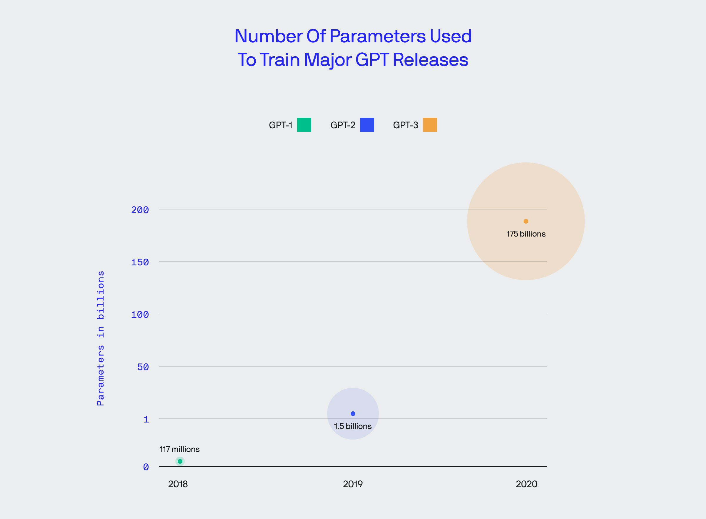 openai stats