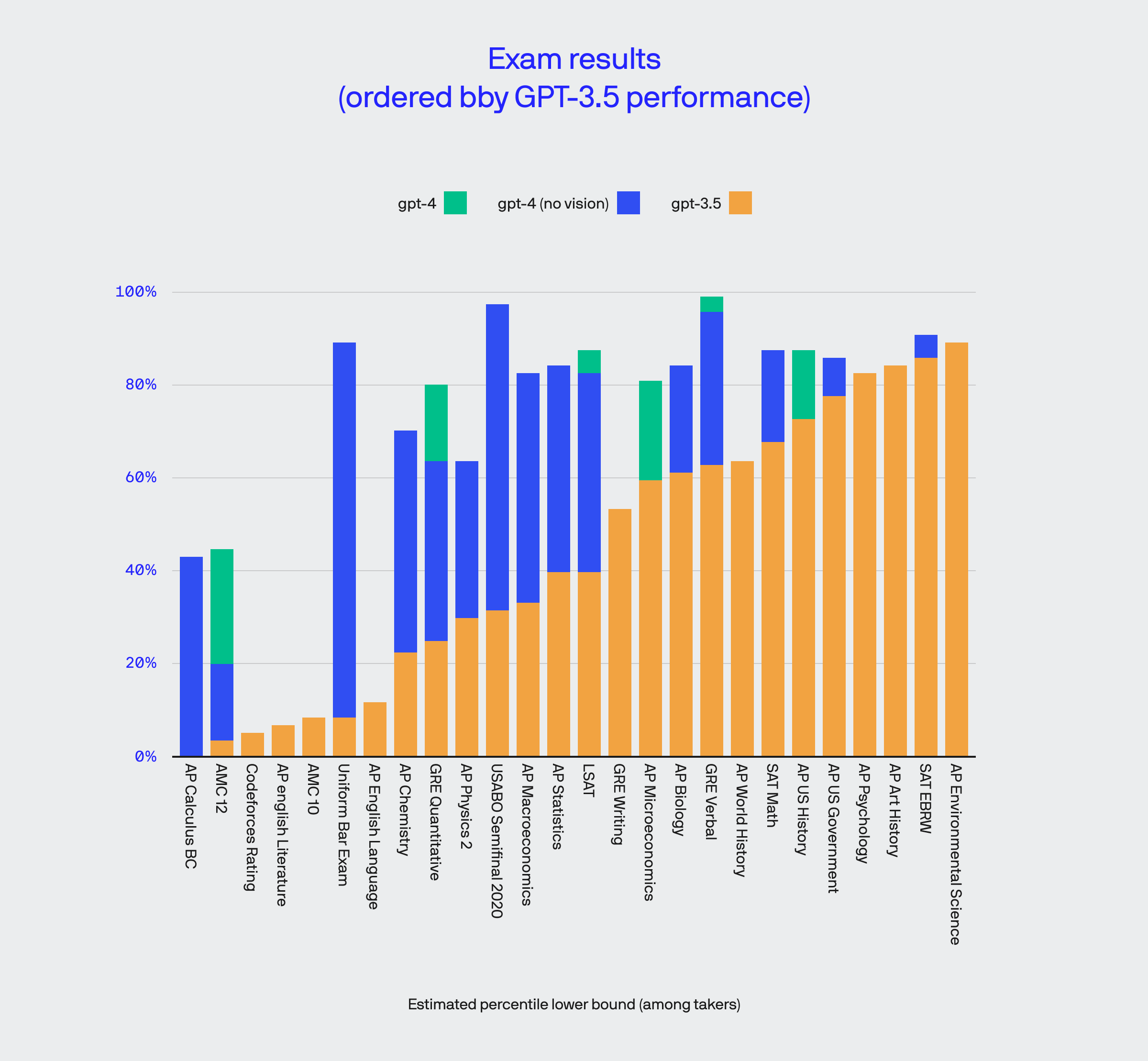 openai stats