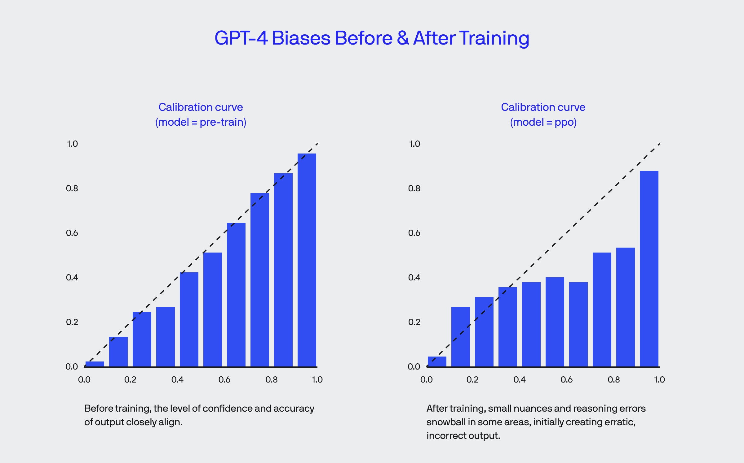 openai stats