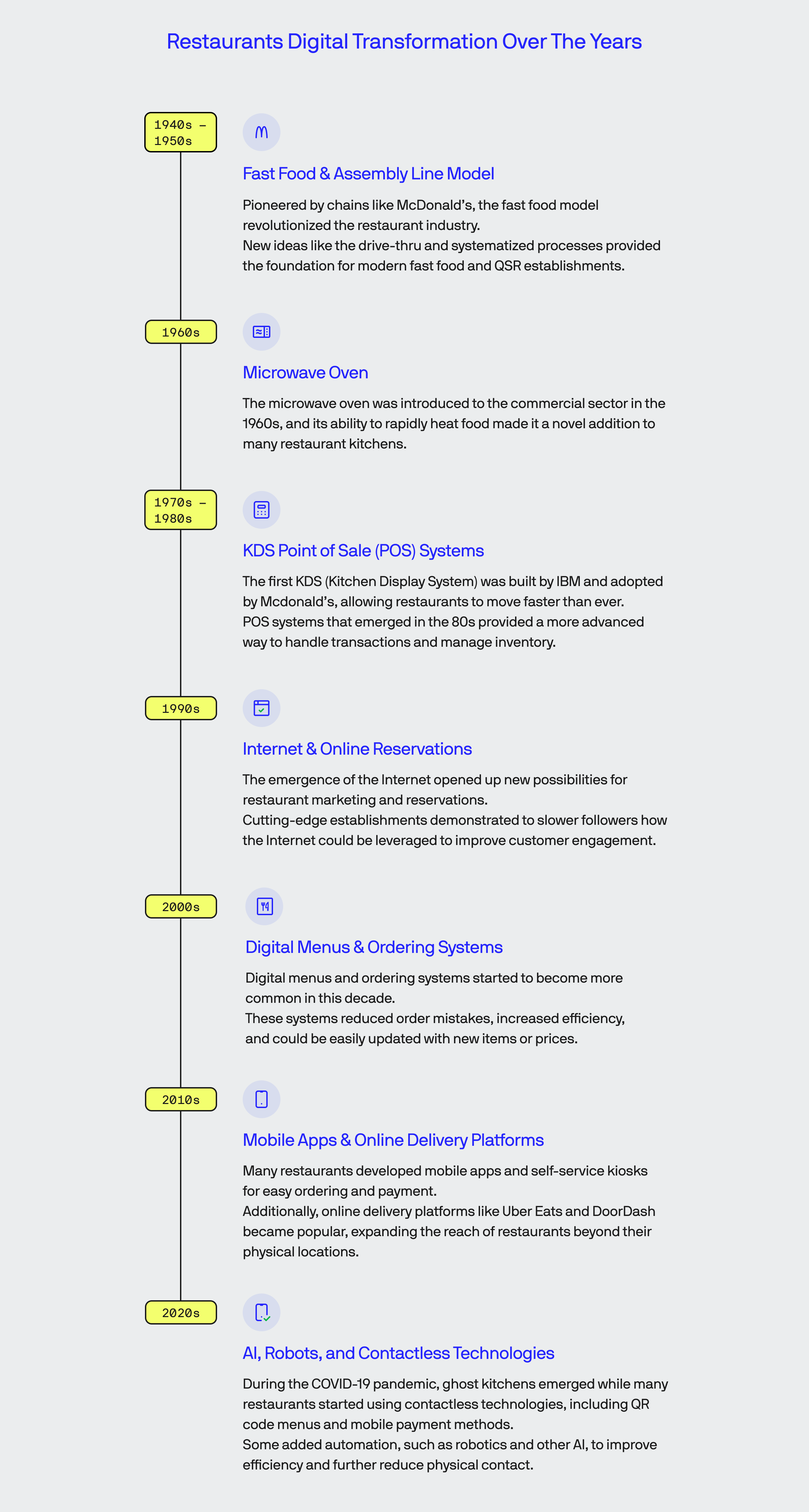 restaurant digital transformation