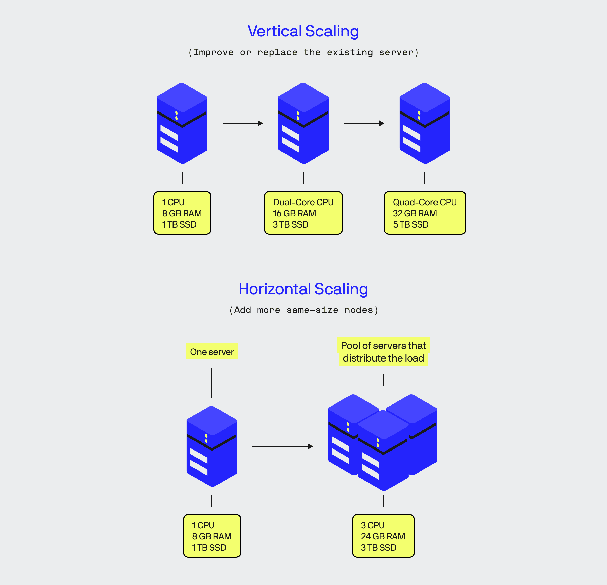 ai replacing developers