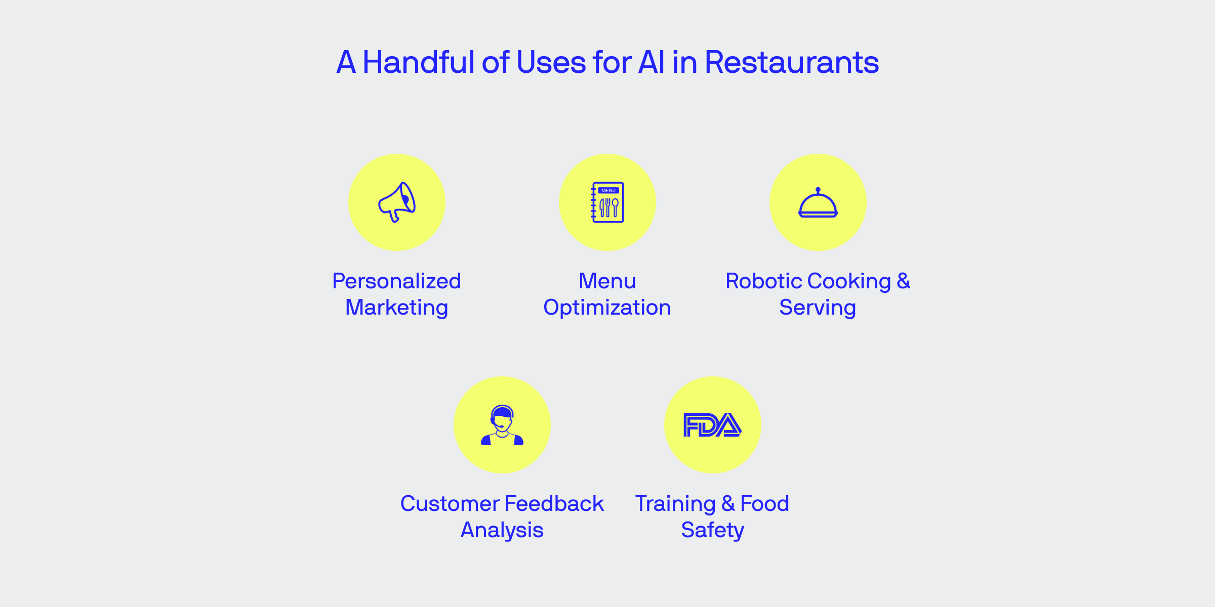 restaurant digital transformation