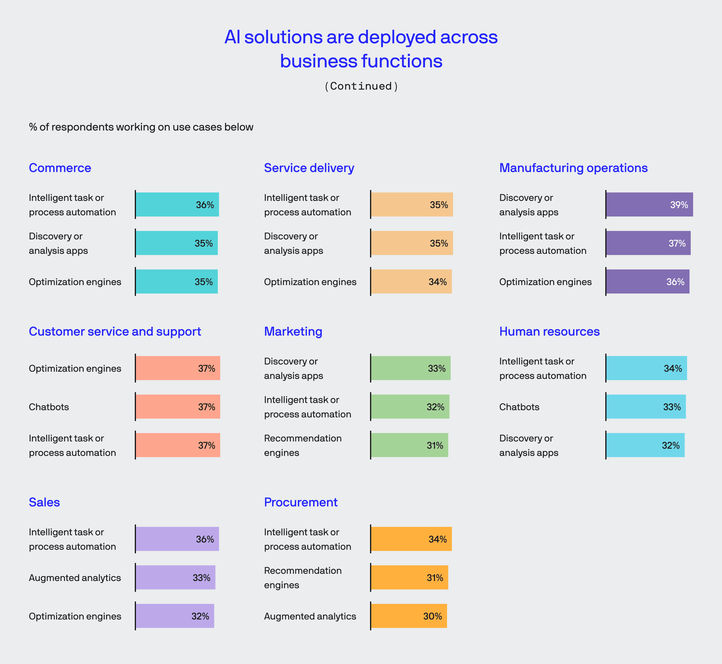 ai in restaurants