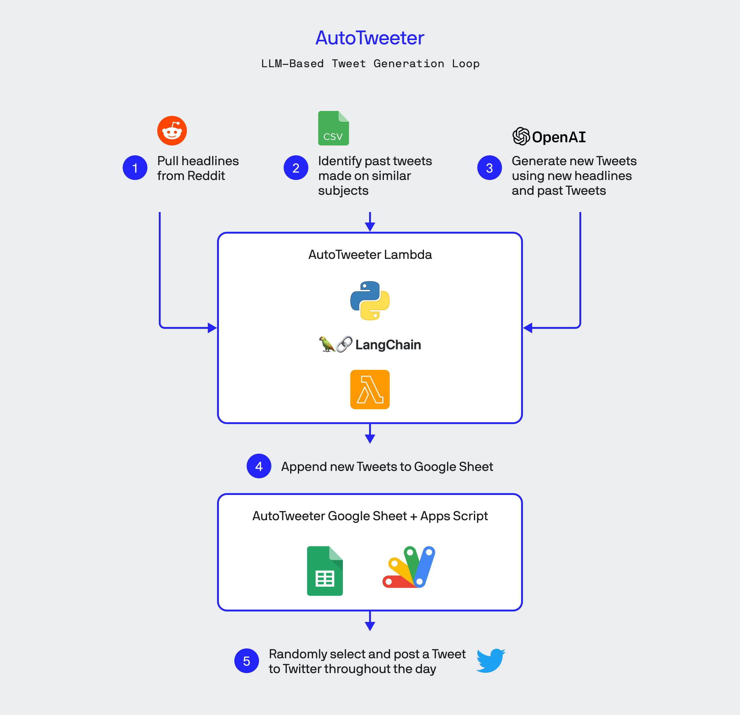 what is langchain