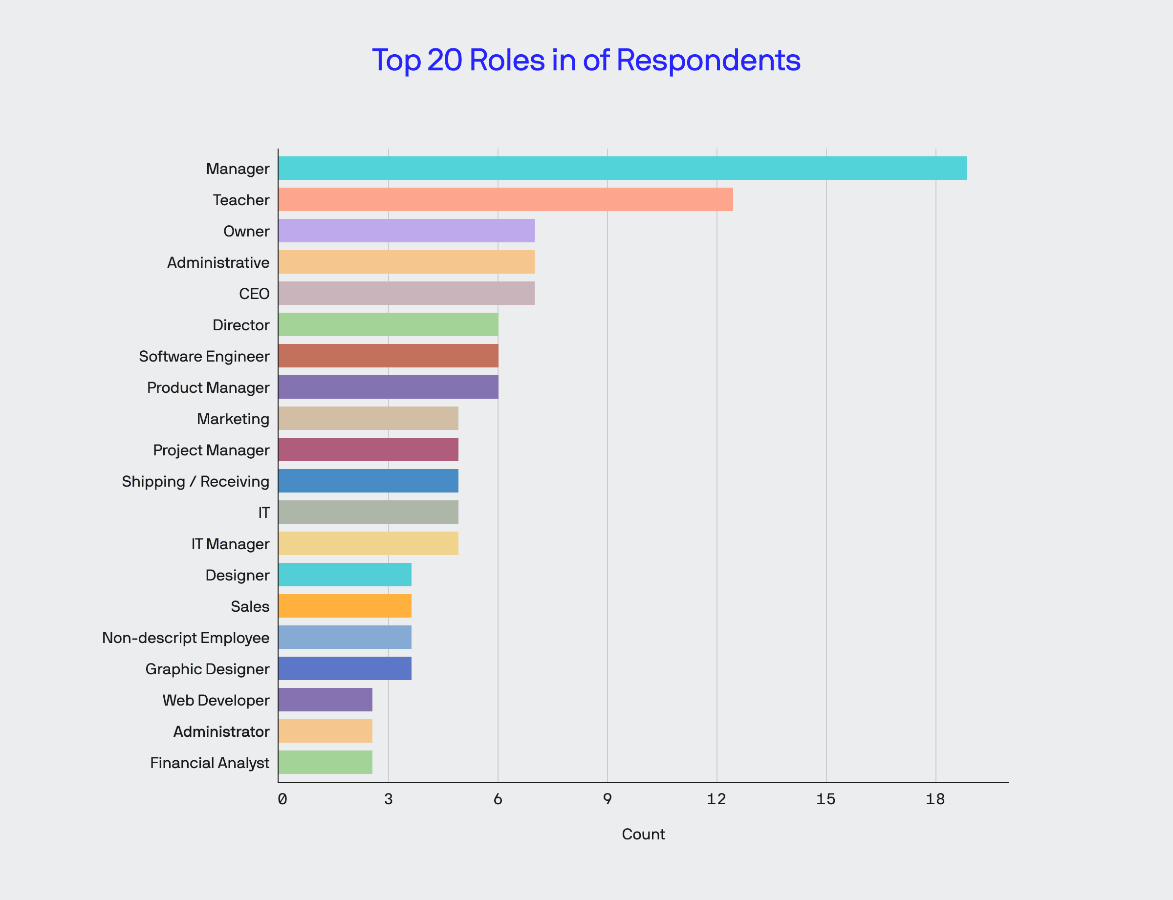 ai in business statistics