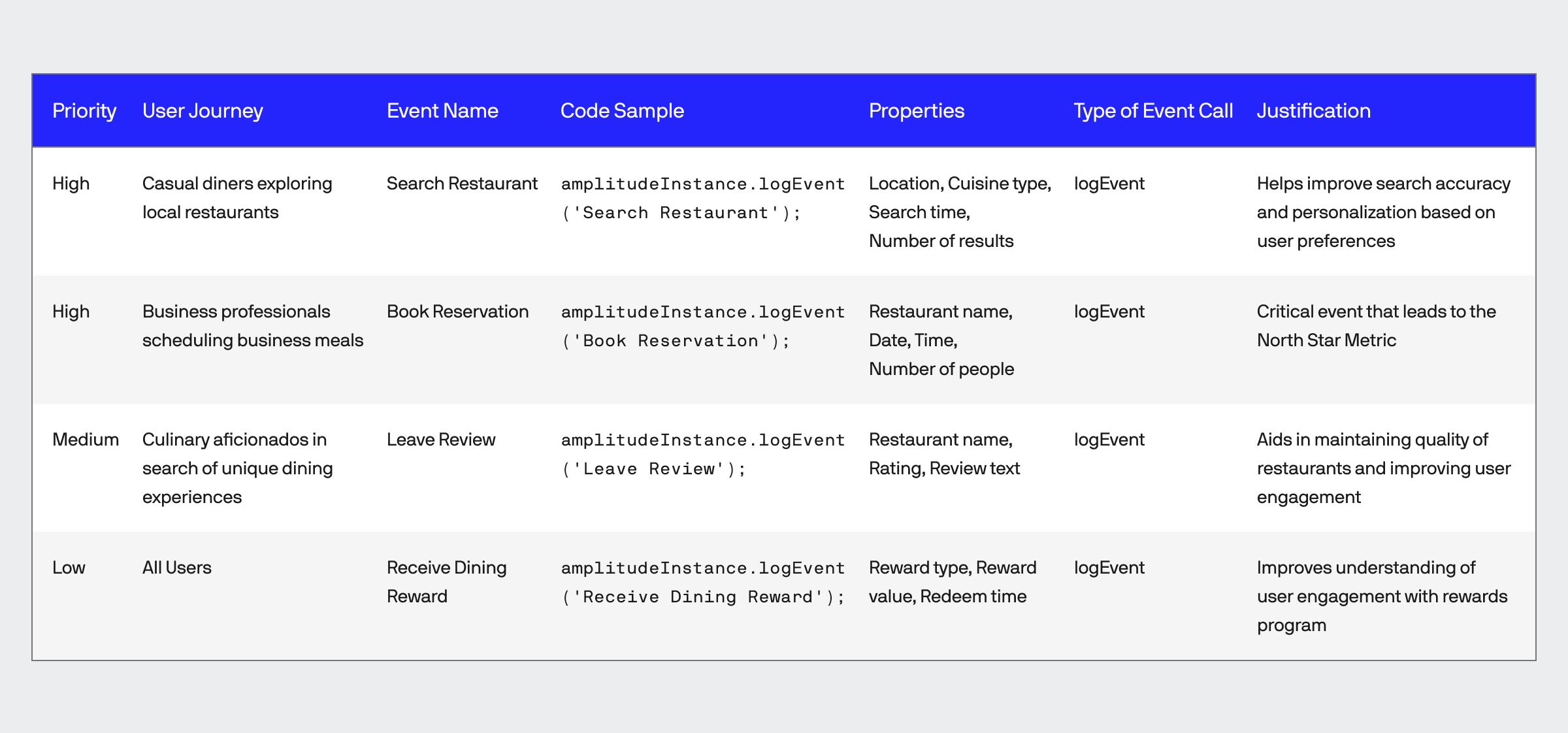 app analysis architect